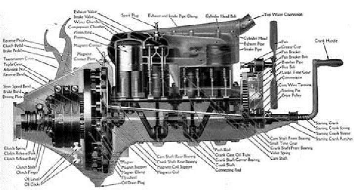 The Model T Oil Funnel and Lubrication System – Model T Ford Fix