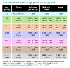 Energy In: Recommended Food & Drink Amounts For Children -  Healthychildren.org