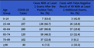 Students will quarantine in their residence while awaiting their test. Rt Pcr Tests For Sars Cov 2 Processed At A Large Italian Hospital And False Negative Results Among Confirmed Covid 19 Cases Infection Control Hospital Epidemiology Cambridge Core