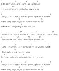Ed Sheeran Kiss Me Chords Guitar Chords For Songs Ukulele Music Ukulele Chords Chart