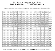 little league age chart 2016 north wall little league