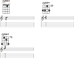 Gsus4 Banjo Chord