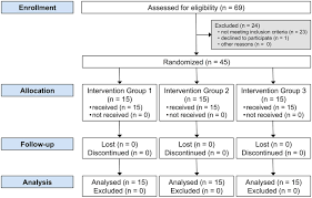 Randomized Controlled Clinical Trial On Bleaching