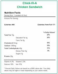 how can we lower the calorie level of a chick fil a sandwich