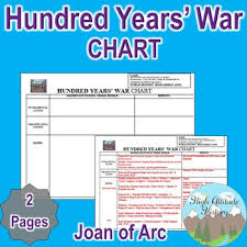 Hundred Years War Chart Middle Ages
