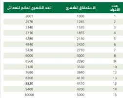 برنامج حساب المواطن هو برنامج وطني أنشئ لحماية الأسر السعودية من الأثر المباشر وغير المباشر المتوقع من الإصلاحات الاقتصادية المختلفة، والتي قد تتسبب. Ù…Ø§ Ù‡Ùˆ Ø³Ù„Ù… Ø§Ù„Ø¶Ù…Ø§Ù† Ø§Ù„Ø§Ø¬ØªÙ…Ø§Ø¹ÙŠ Ø§Ù„Ø¬Ø¯ÙŠØ¯ ÙˆØ§Ù„Ø­Ø¯ Ø§Ù„Ù…Ø§Ù†Ø¹ Ø§Ù„Ù…Ø±Ø³Ø§Ù„