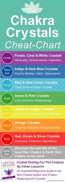 Color Chart For Healing Stones Fit O Matic