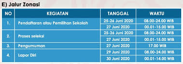 Ppdb provinsi dki jakarta dirancang untuk melakukan penerimaan calon peserta didik baru jenjang pendidikan sekolah dasar (sd), sekolah pastinya selalu cek di situs resmi ppdb provinsi dki jakarta. Info Ppdb 2020 2021 Smp Negeri 161 Jakarta