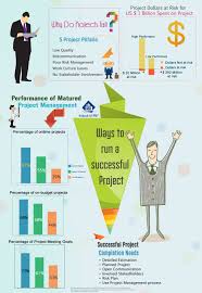 Pin On Project Management