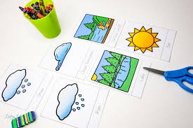 The second set of activity included in the file is also suitable for his age as it includes coloring activities which most kids love. Water Cycle Worksheets For Kids