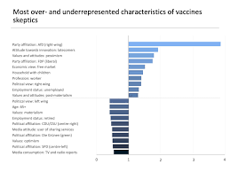 Four covid vaccines compared by webmd news staff this article was last updated march 5, 2021. Kenup Foundation Vaccine Skepticism In Germany Multiplies With Novel Covid Vaccines Business Wire