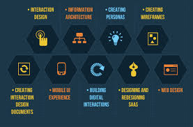 Check spelling or type a new query. What Does User Experience Designer Do User Experience Design Ux Design Interactive Design
