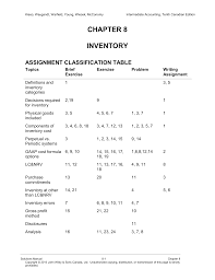 Kunci Jawaban Accounting Intermediate Second Edition Chapter 16 Peranti Guru
