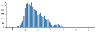 D3 Js Tips And Tricks Add A Bar Chart In Dc Js