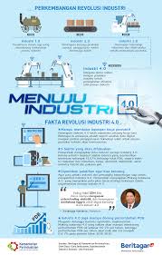 Revolusi industri secara simpel artinya adalah perubahan besar dan radikal terhadap cara manusia memproduksi barang. Indonesia Berbenah Menuju Industri 4 0