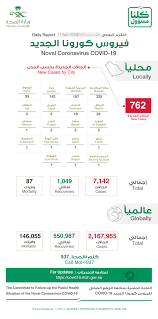 وأعلنت رئيسة لجنة إدخال اللقاح لقاح كوفيد 19 د. Mass Testing In Saudi Arabia Reveals 400 New Covid 19 Cases Arab News