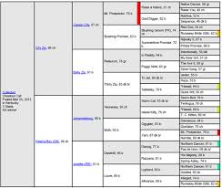 2016 Kentucky Derby Collected Pedigree Profile