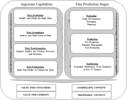 How easy is it to get into a film school? Leveraging Analytics To Produce Compelling And Profitable Film Content Springerlink