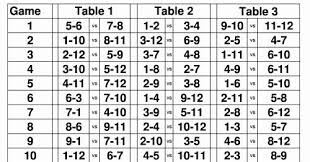 Euchrefun Free Euchre Score Cards Rotations Euchre