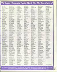 The Detroit Jewish News Digital Archives