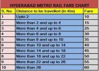 Hyderabad Metro Fare Chart Hyderabad Metro Rail