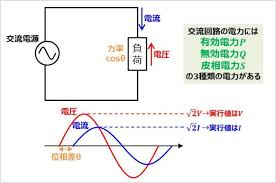 Search for text in url. æœ‰åŠ¹é›»åŠ› ç„¡åŠ¹é›»åŠ› çš®ç›¸é›»åŠ›ã®é•ã„ã‚'åˆ†ã‹ã‚Šã‚„ã™ãè§£èª¬ã—ã¾ã™