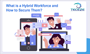 All the people working or available to work, as in a nation, company, industry, or on a project. What Is A Hybrid Workforce And How To Secure Them Managed It Services And Cyber Security Services Company 24 X 7