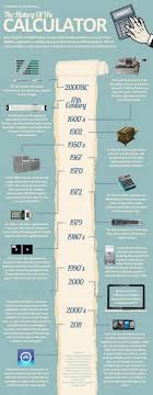 The History Of The Calculator Infographic Abacus Calculator Financial Calculator Hesap Makinesi History Timeline Infographic Data Visualization History
