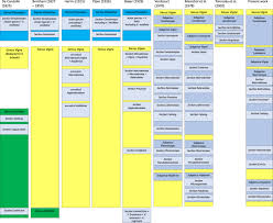 Image result for Vigna reticulata