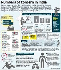 Does smoking cause breast cancer? Breast Cancer Rates Are On The Rise Among Young Women And Here S How You Can Prevent It The Economic Times