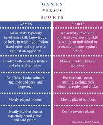 One major indicator of football's huge impact is that. What Is The Difference Between Games And Sports Pediaa Com