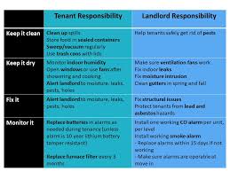 A carbon monoxide detection system is more typically found in a commercial setting. Home Maintenance Tenant And Landlord Nc Healthy Homes