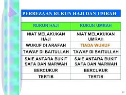 Hukum haji adalah fardhu 'ain, wajib bagi setiap muslim yang mampu, wajibnya sekali seumur hidup. Rukun Haji Dan Umrah Adalah Nusagates