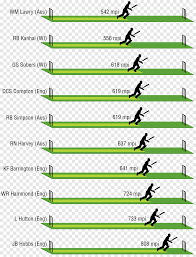 The image is png format and has been processed into transparent background by ps tool. England Cricket Team Png Images Pngegg