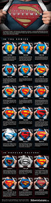 Infographic The Evolution Of The Superman Logo From 1938 To Now We have 63+ amazing background pictures carefully picked by our community. the evolution of the superman logo from