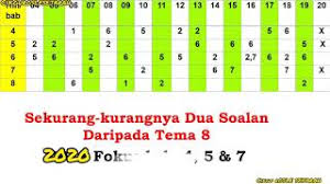 We did not find results for: Sejarah Spm 2020 Ramalan Kertas 2 Youtube