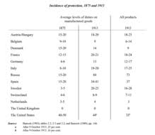 Tariff In United States History Wikipedia