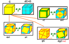 Conway Polyhedron Notation Wikipedia Republished Wiki 2
