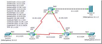 Ccna 640 802 Study Note Enhanced Interior Gateway Routing Protocol Eigrp Interior Design Website Interior Design Software Interior Design Institute