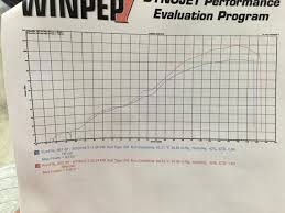 However, i had as much as 10hp and 11tq increase throughout the rest of the rpm range. Just Got A Dyno Tune Yamaha R6 Forum Yzf R6 Forums