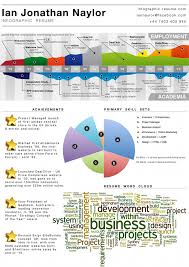 the ultimate guide to infographic resumes