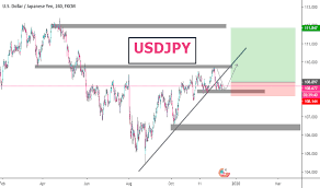 Usdjpy Chart Dollar Yen Rate Tradingview