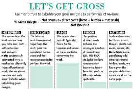 profit or loss startup business plan gross margin lawn and landscape formula for operating income