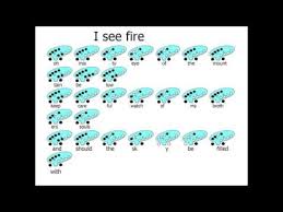 I See Fire Intro By Ed Sheeran 12 Hole Ocarina Tabs Youtube Ocarina Tabs Ocarina Music I See Fire