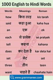 Hindi to english sentences for practice. Pin By Secret Writer On English Speaking English Vocabulary Words Learning English Vocabulary Words English Words