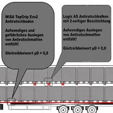 Partez avec nous pour une enquête autour du monde sur les constructions écologiques et économiques. Logis As Antirutschbalken Logis Group