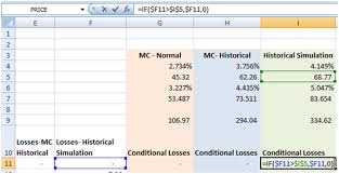 Find seneste stilling og tider. Conditional Value At Risk Cvar Financetrainingcourse Com