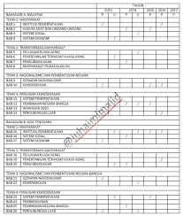 Blog khusus untuk pelajar sejarah pra universiti smkj2. Juhaimi Majid Analisis Soalan Sejarah Stpm Penggal 3 940 3 2013 2017