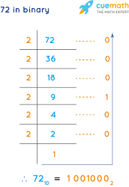 Only the integer part of the result is noted. 72 In Binary How To Convert 72 From Decimal To Binary