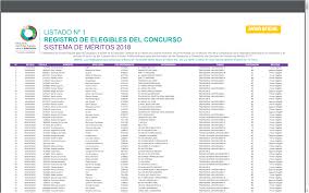 Pin En Listado N1 Registro De Elegibles Del Concurso De Merito 2018